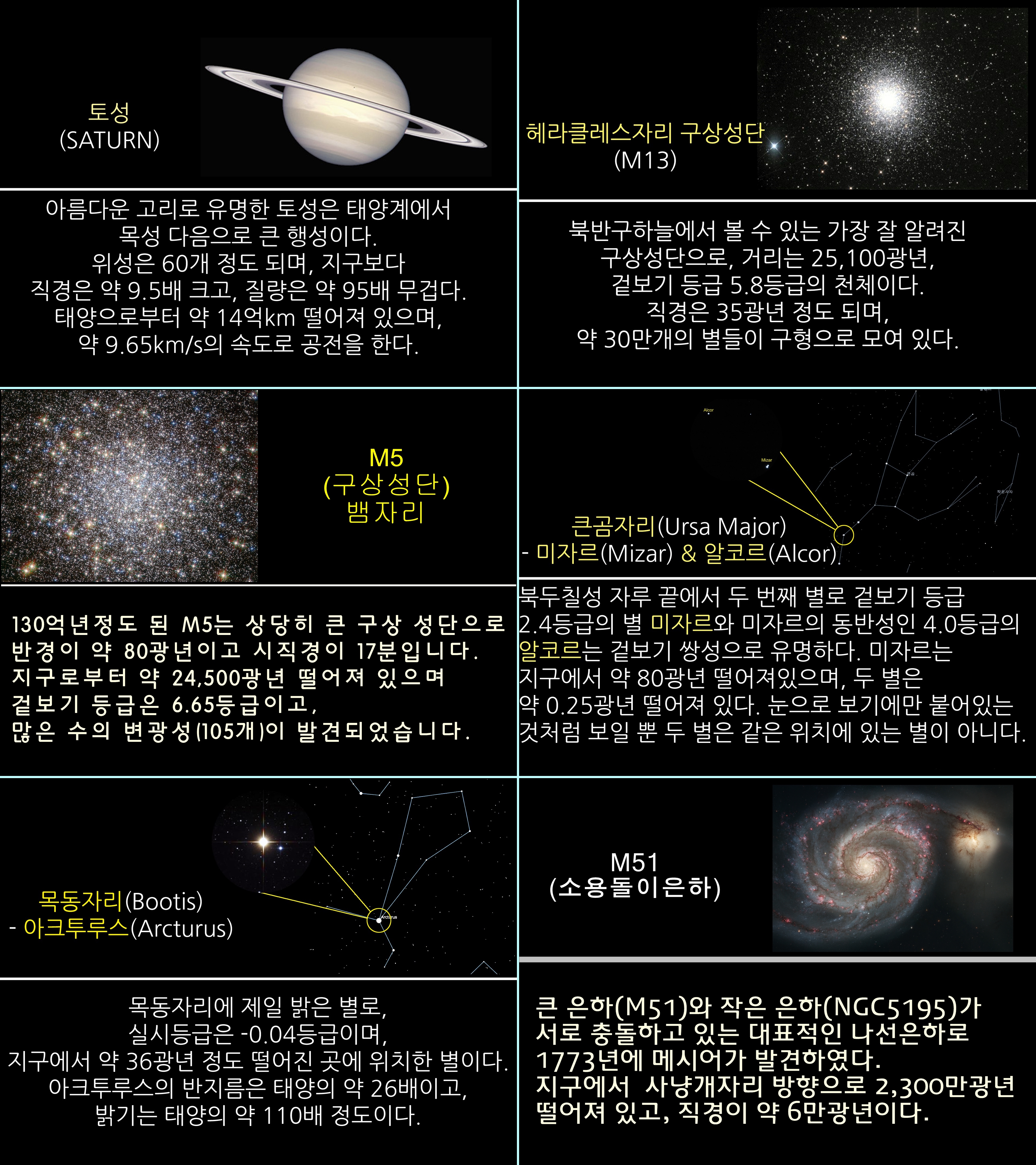 2015년 6월 천체관측 대상