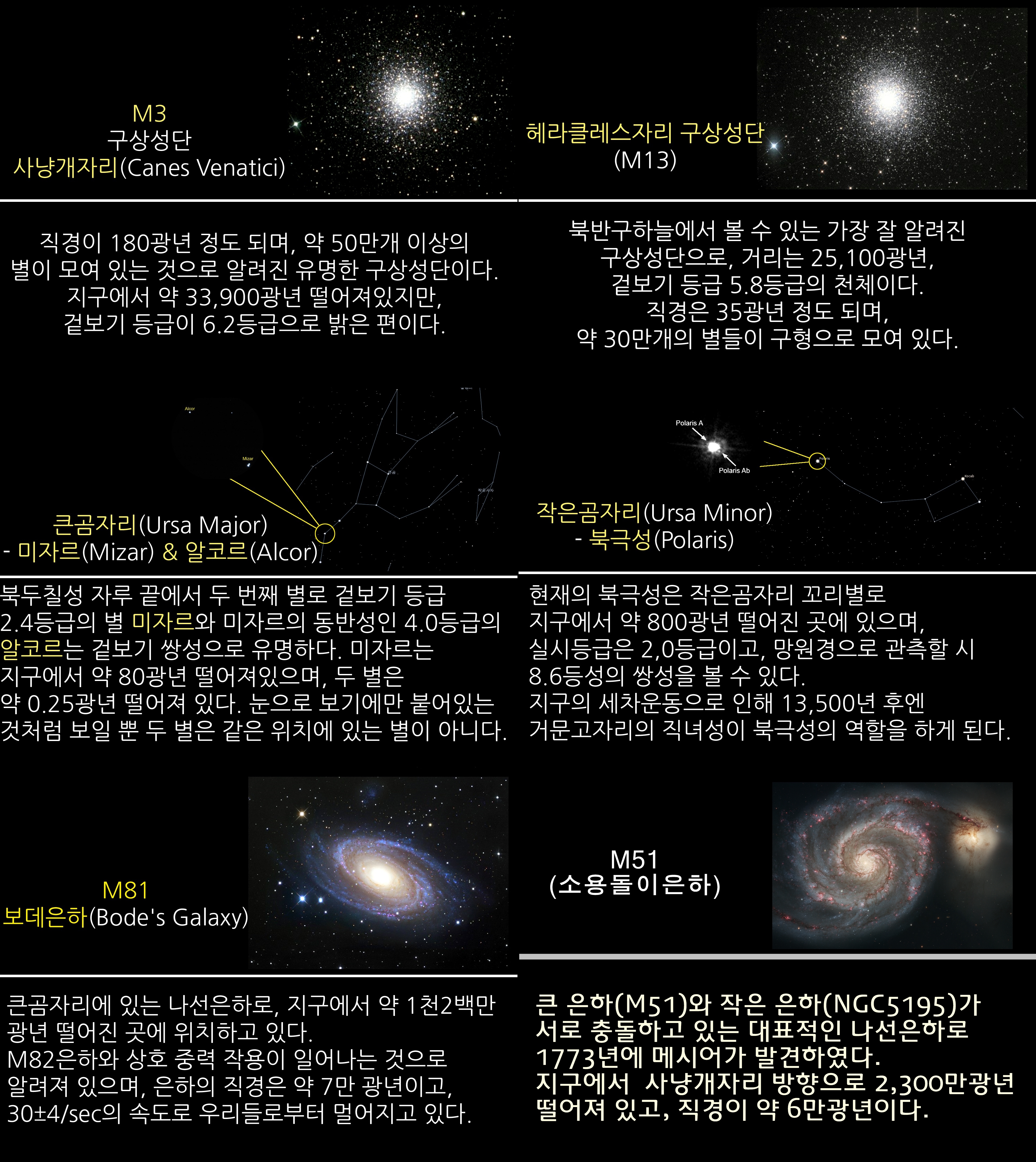 2019년 6월 주요천체관측 대상