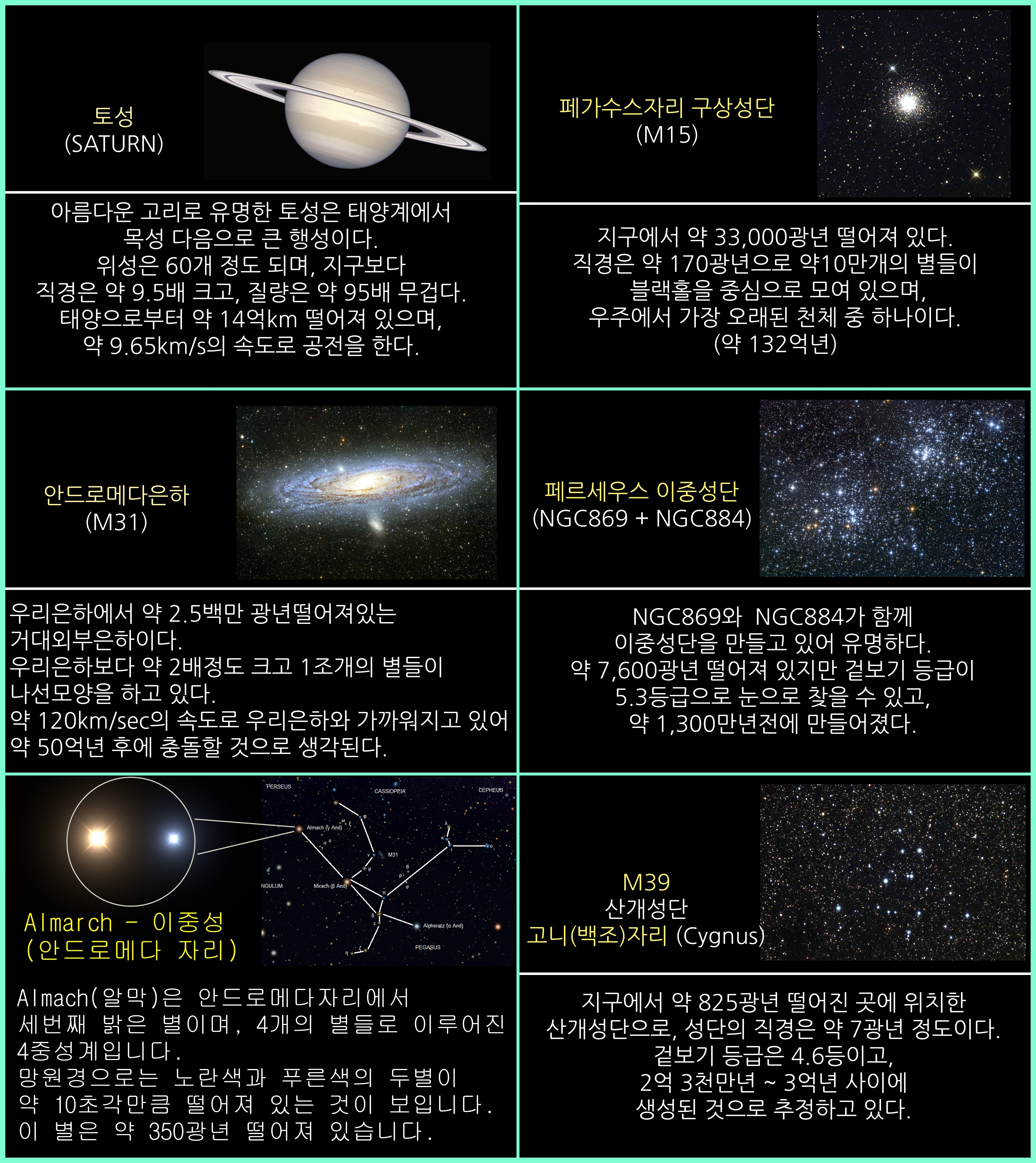 2019년 10월 주요 천체관측대상