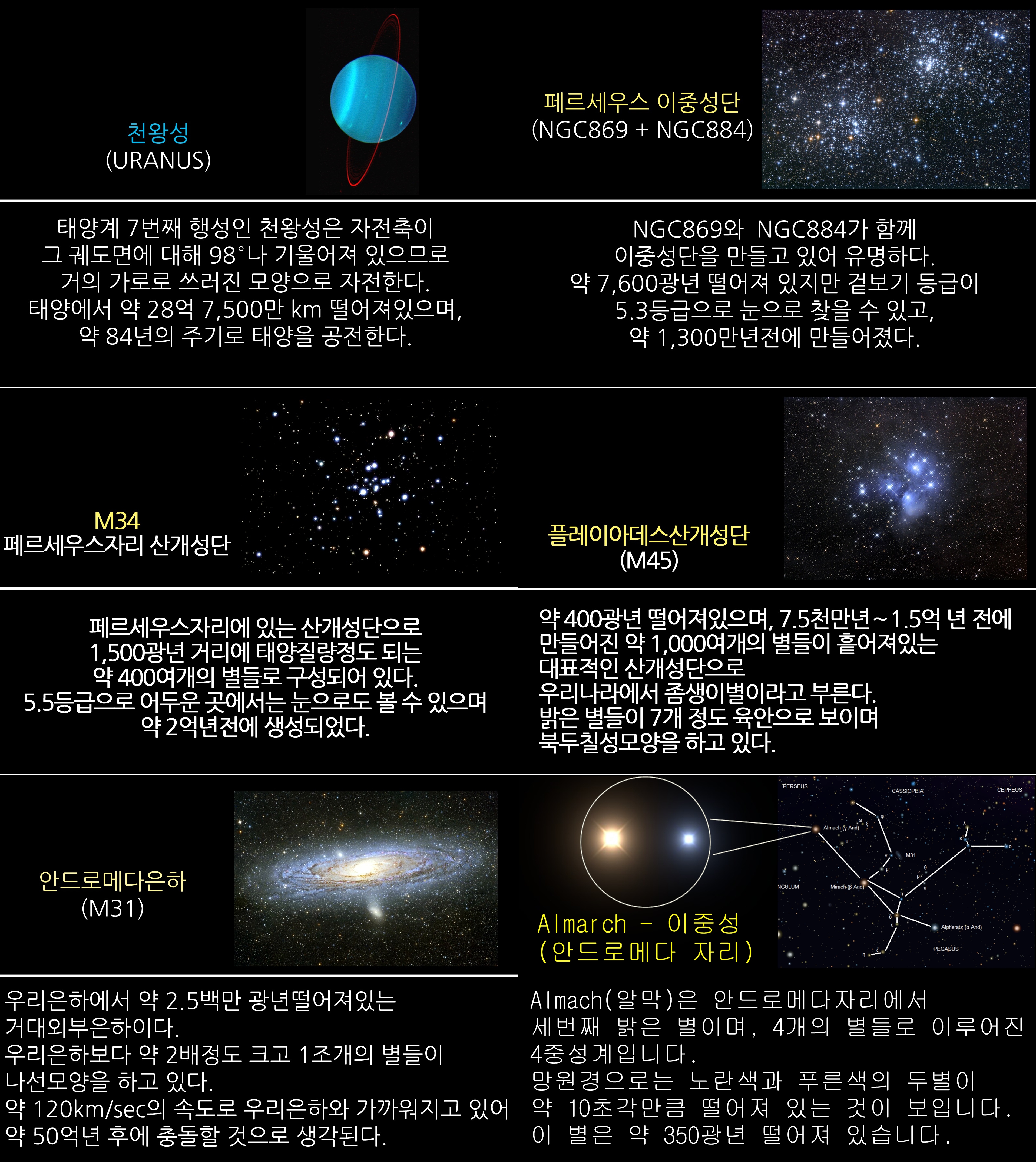 2019년 12월 주요 천체관측 대상
