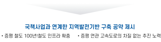 국책사업과 연계한 지역발전기반 구축 공약 제시 : 증평 철도 100년!철도 인프라 확충, 증평 연관 고속도로의 차질 없는 추진 노력